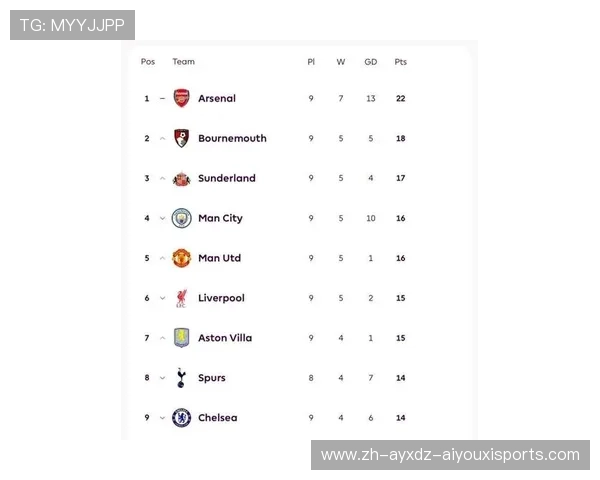 英超历史欧冠冠军球队一览:英超豪门欧洲战绩统计