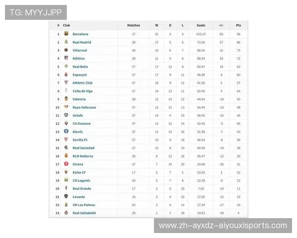 马竞封顶西甲积分榜第一名赛季回顾