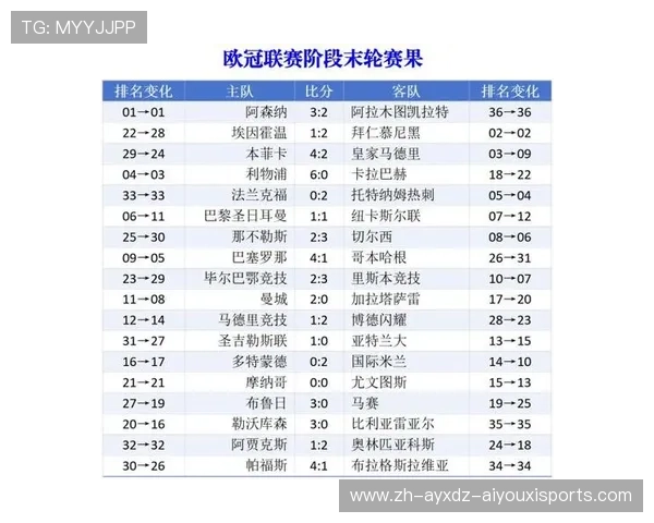 欧冠赛场上6支英超球队的战绩与表现详细盘点